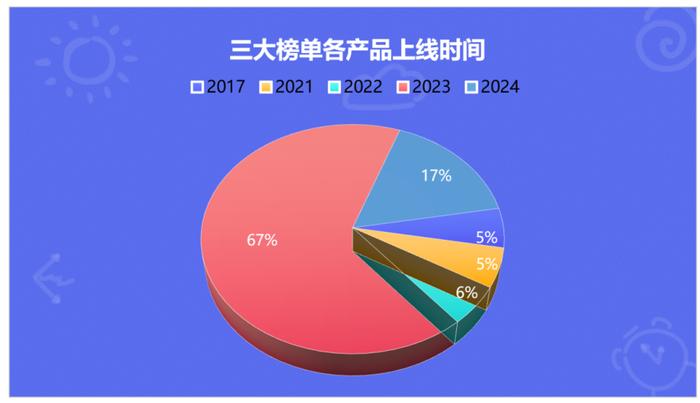 阿联酋千亿美元基金 MGX 进军美国 AI 产业，引发全球投资新热潮  第10张