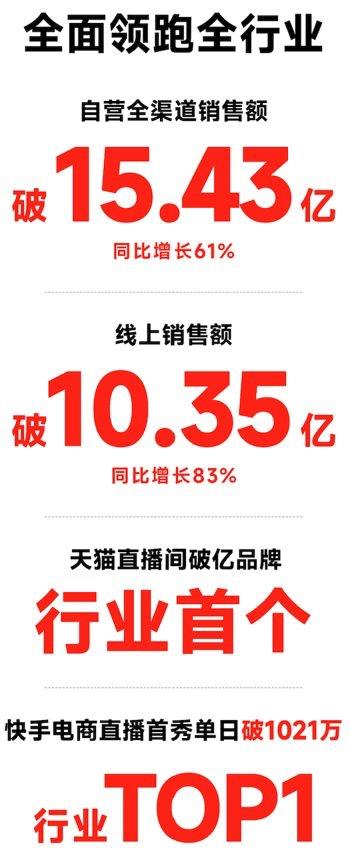 双 11 销售额高达 15.43 亿！九号公司智能化产品为何受年轻人热捧？