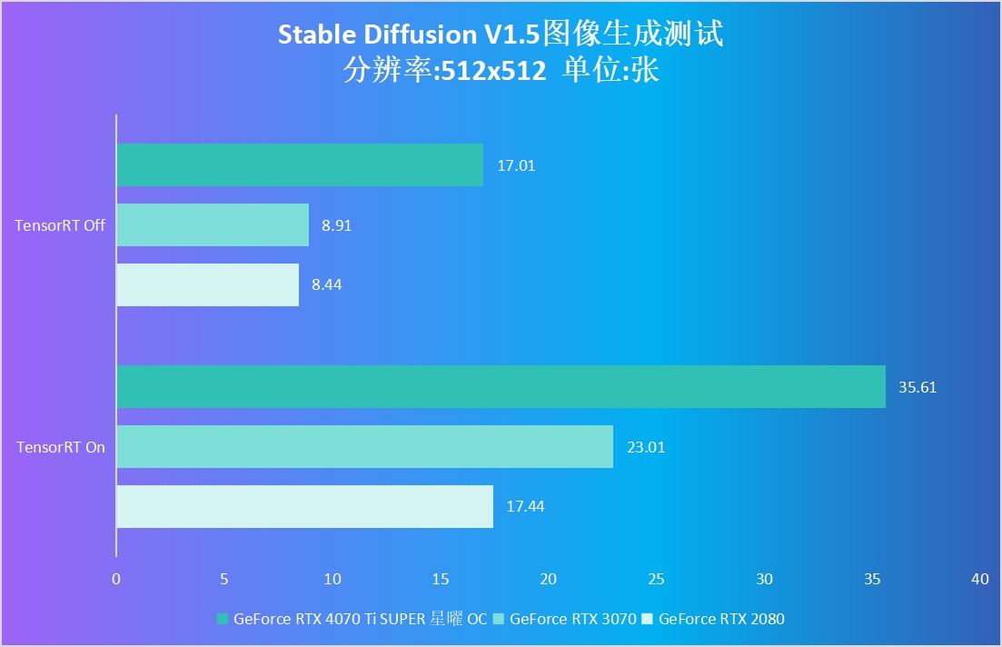 超过 600 款 Windows 应用已在 1 亿台 RTX AI PC 上本地运行  第4张