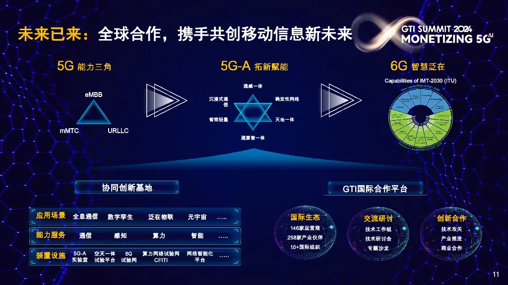 5G-A 标准即将冻结，6G 时代还会远吗？