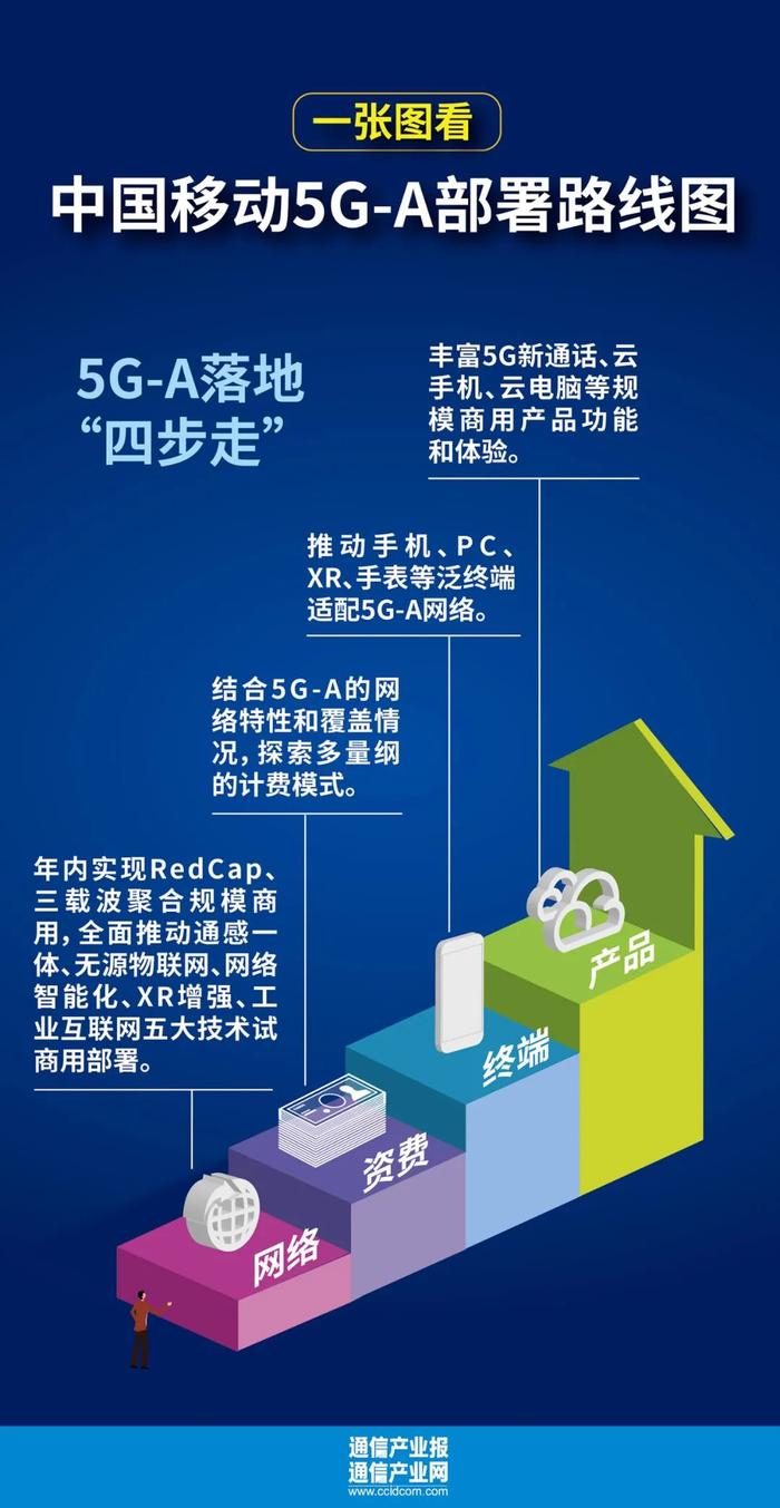 5G-A 标准即将冻结，6G 时代还会远吗？  第7张