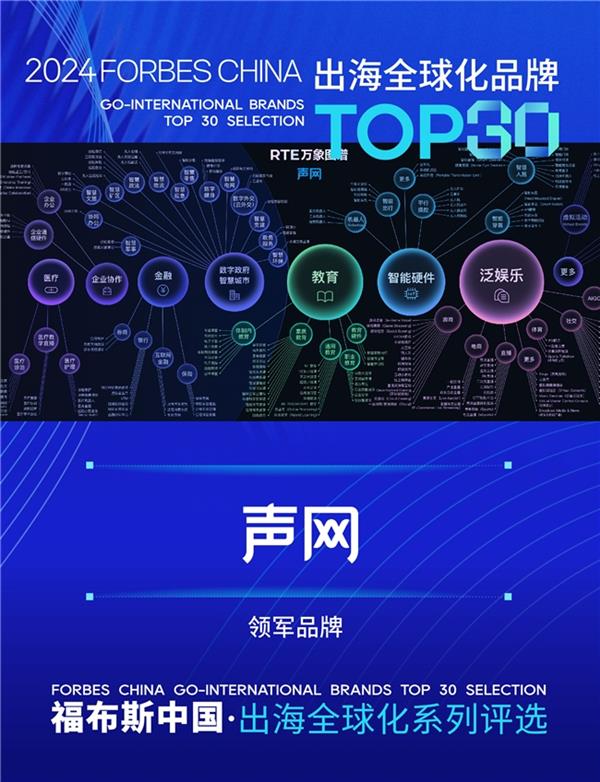 声网蝉联出海全球化领军品牌 TOP30，技术优势助力企业扬帆出海