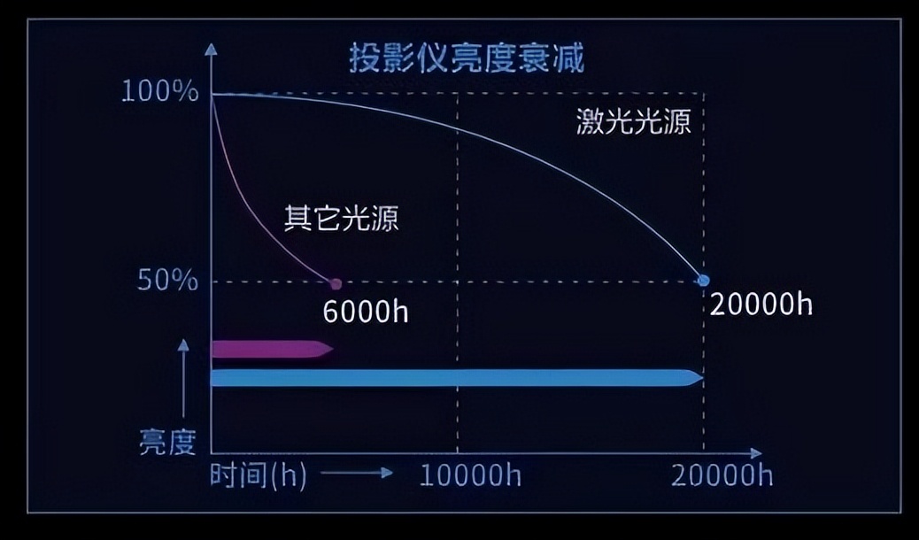 三色激光投影仪：投影仪市场的未来之星，你还在等什么？  第11张