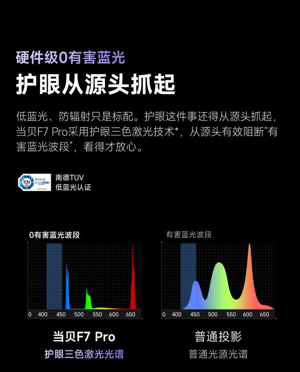 三色激光投影仪：投影仪市场的未来之星，你还在等什么？  第15张