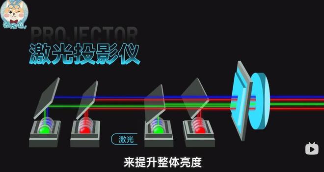 三色激光投影仪：投影仪市场的未来之星，你还在等什么？  第4张