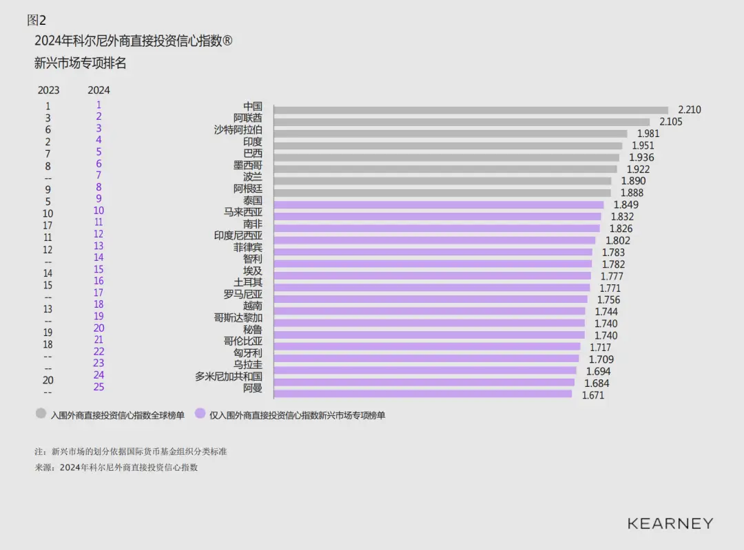 高通猛发力！未来几年 PC 市场或迎巨变，非 x86 架构将成主流？