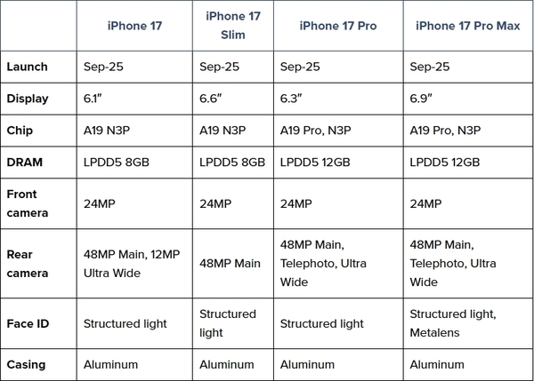 iPhone 17 Air 厚度或仅 6 毫米！将成史上最薄 iPhone？  第10张