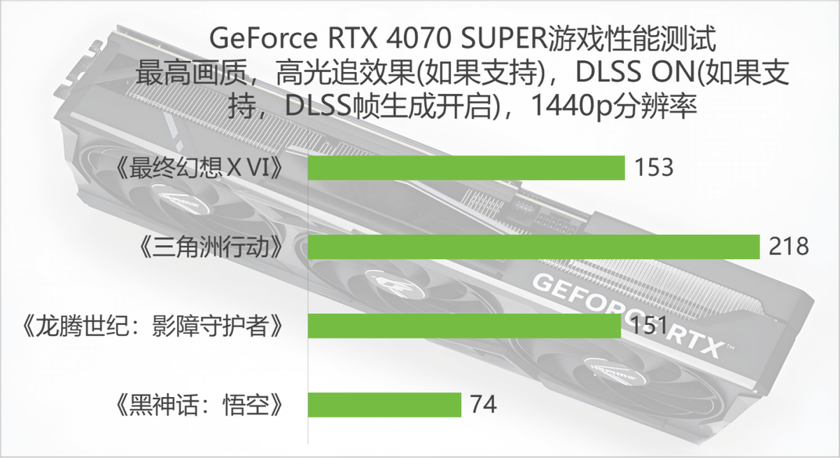 600 款 RTX 游戏和应用来袭，你准备好了吗？  第3张