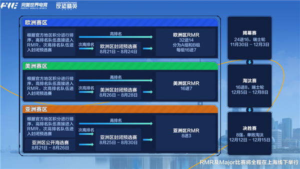 2024 上海 Major：全球电竞迷的年度盛事，家门口的巅峰盛宴  第8张