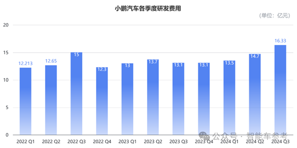 涅槃小鹏，冲刺收支平衡，未来可期  第10张