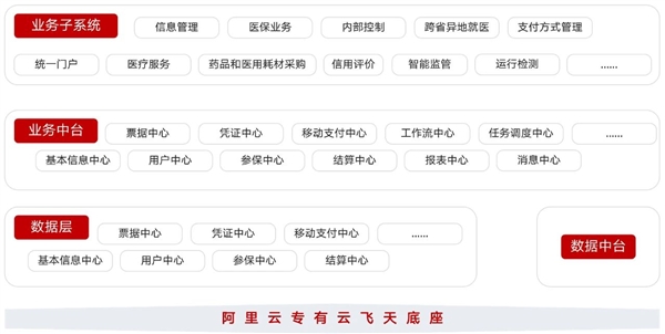 麒麟软件助力某省医保局，4 个月完成 5000 余套操作系统迁移  第12张