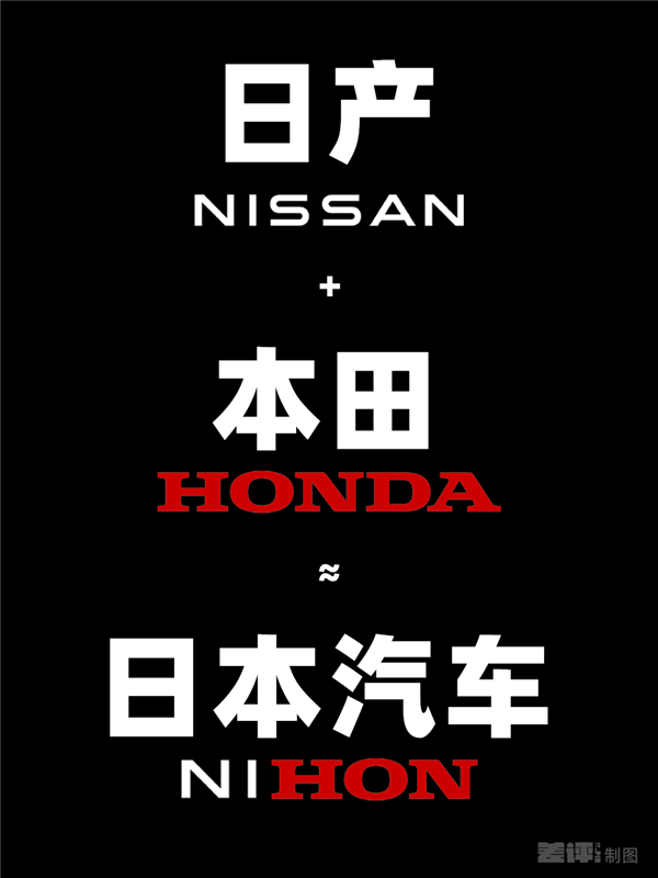 日产与本田合并惊天大新闻！全球车友震惊，中国电车成背后推手？  第3张