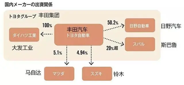 日产与本田合并惊天大新闻！全球车友震惊，中国电车成背后推手？  第10张