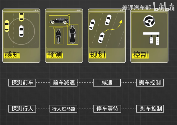 传统车企集体发力智驾，比亚迪、岚图、奇瑞等老牌车企为何突然疯狂加码？  第15张