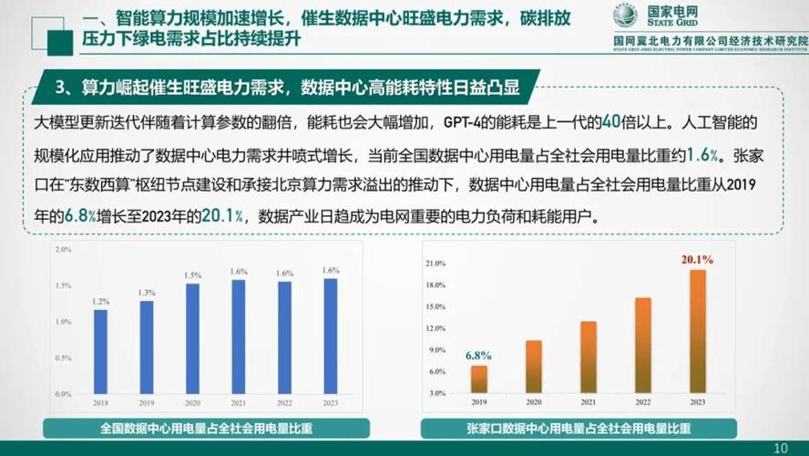 国家电网重磅发布！千亿级人工智能大模型引领电力行业新革命