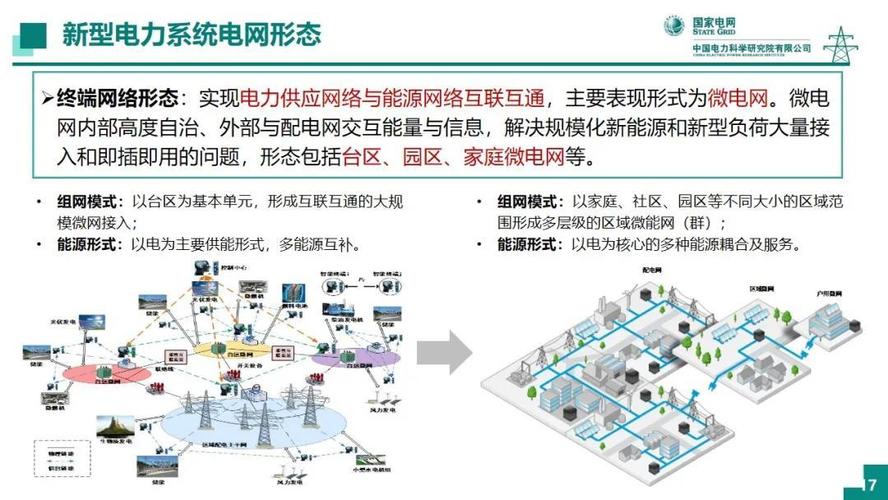 国家电网重磅发布！千亿级人工智能大模型引领电力行业新革命  第12张