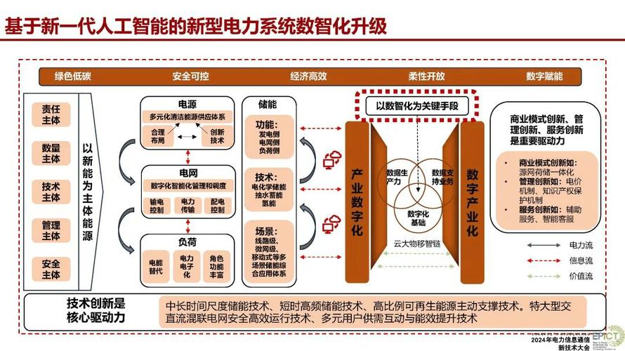 国家电网重磅发布！千亿级人工智能大模型引领电力行业新革命  第3张