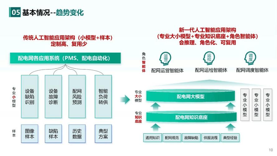 国家电网重磅发布！千亿级人工智能大模型引领电力行业新革命  第8张