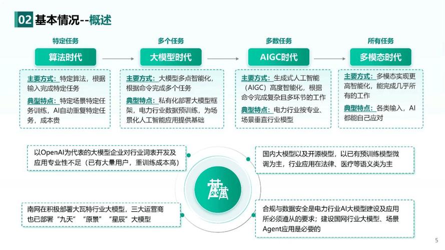 国家电网重磅发布！千亿级人工智能大模型引领电力行业新革命  第9张