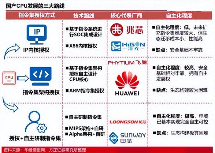 Intel突然终止x86S计划，64位纯架构梦想破灭，背后原因令人  第7张