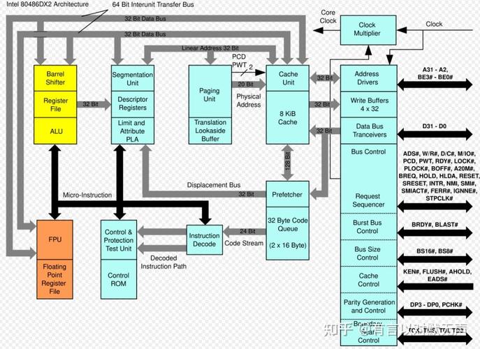 Intel突然终止x86S计划，64位纯架构梦想破灭，背后原因令人  第8张