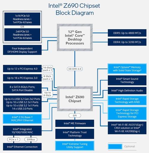 Intel突然终止x86S计划，64位纯架构梦想破灭，背后原因令人  第10张