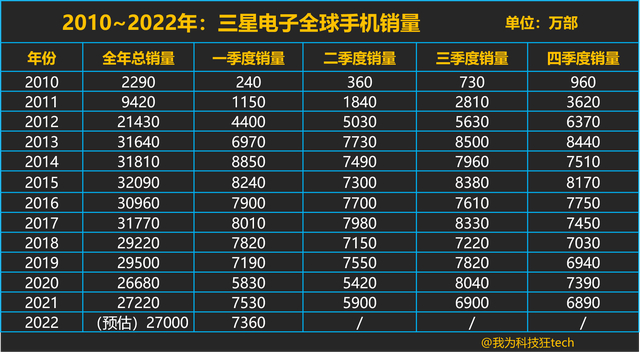 三星显示再抛售8代LCD设备，背后原因竟与疫情有关？  第2张