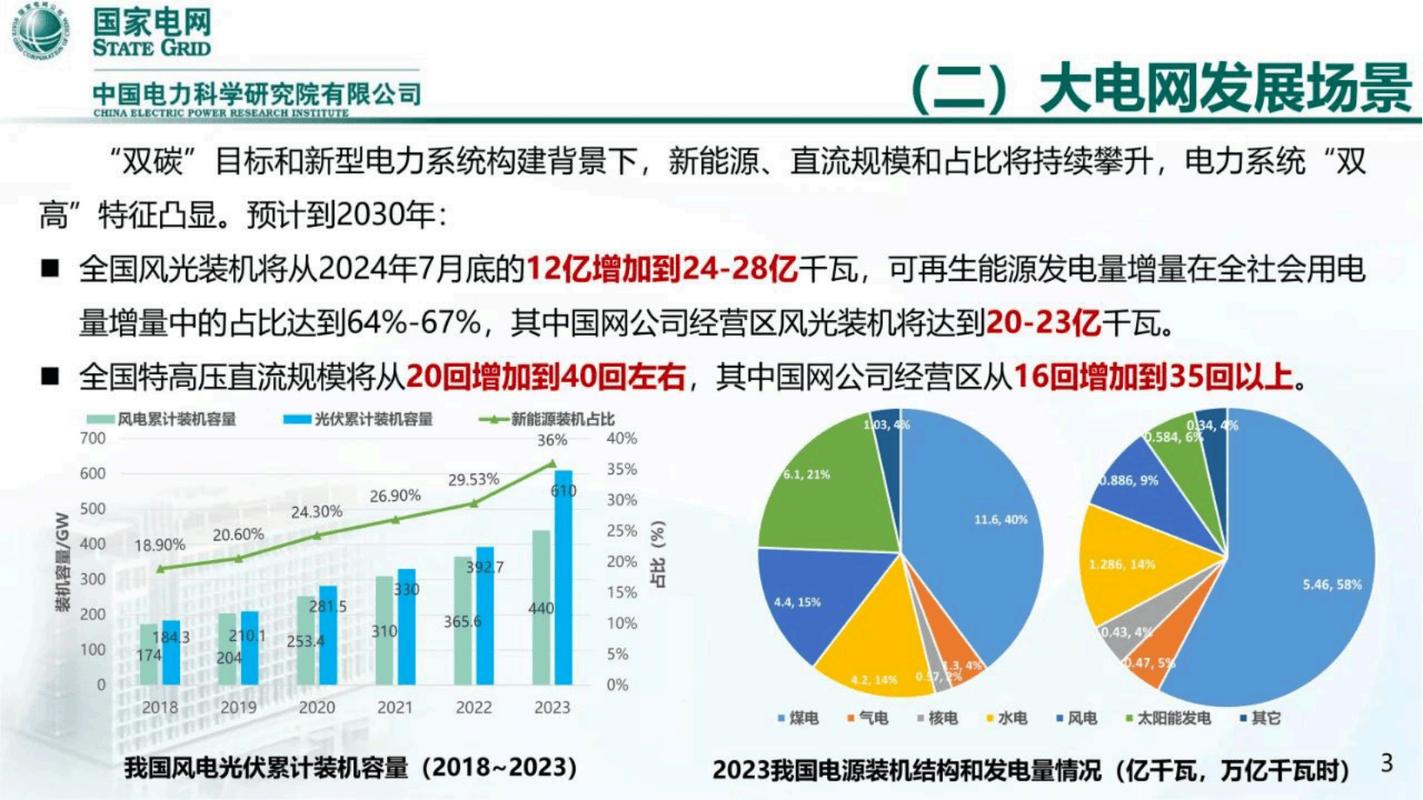 国家电网重磅发布！千亿级光明电力大模型，人工智能助力电网安全与新能源消纳