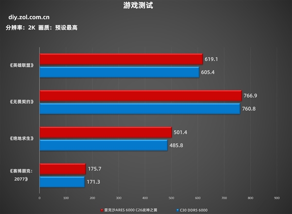 雷克沙ARES 6000 C26战神之翼内存：打造2024最强游戏平台，性能飙升的秘密揭晓  第18张