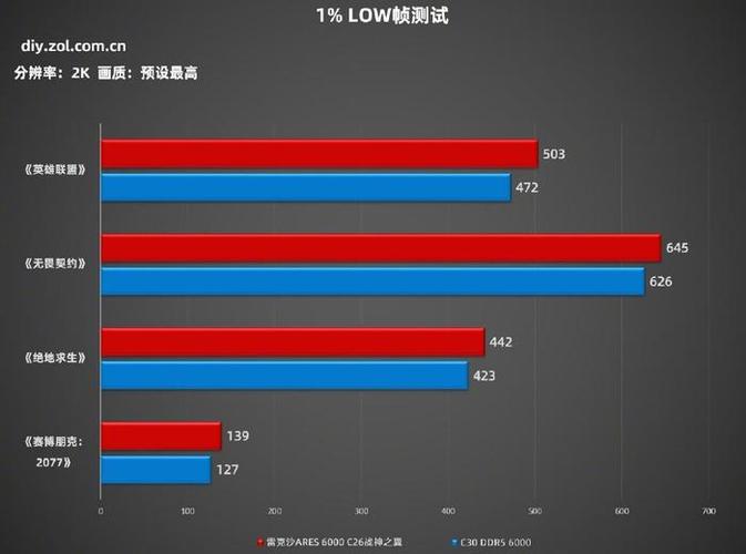 雷克沙ARES 6000 C26战神之翼内存：打造2024最强游戏平台，性能飙升的秘密揭晓  第4张