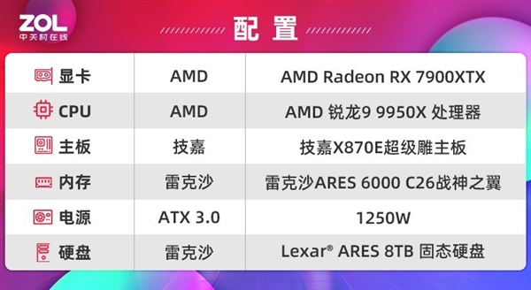 雷克沙ARES 6000 C26战神之翼内存：打造2024最强游戏平台，性能飙升的秘密揭晓  第10张