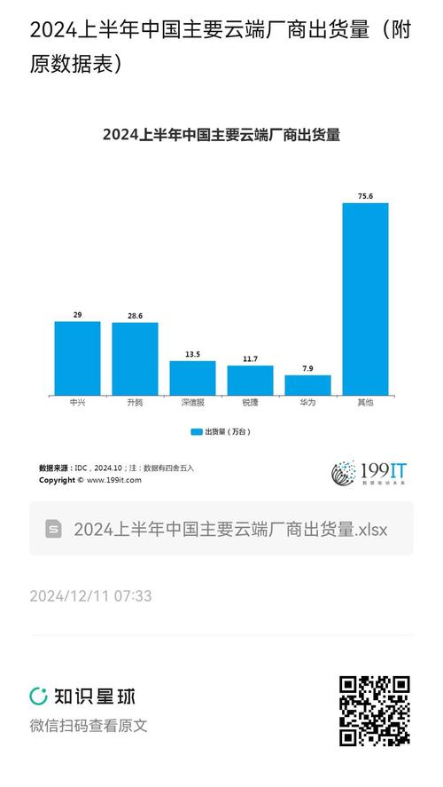 云终端崛起：2024上半年出货量暴涨22.4%，云电脑将颠覆传统PC体验