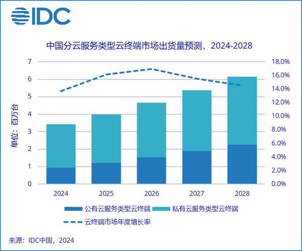 云终端崛起：2024上半年出货量暴涨22.4%，云电脑将颠覆传统PC体验  第2张