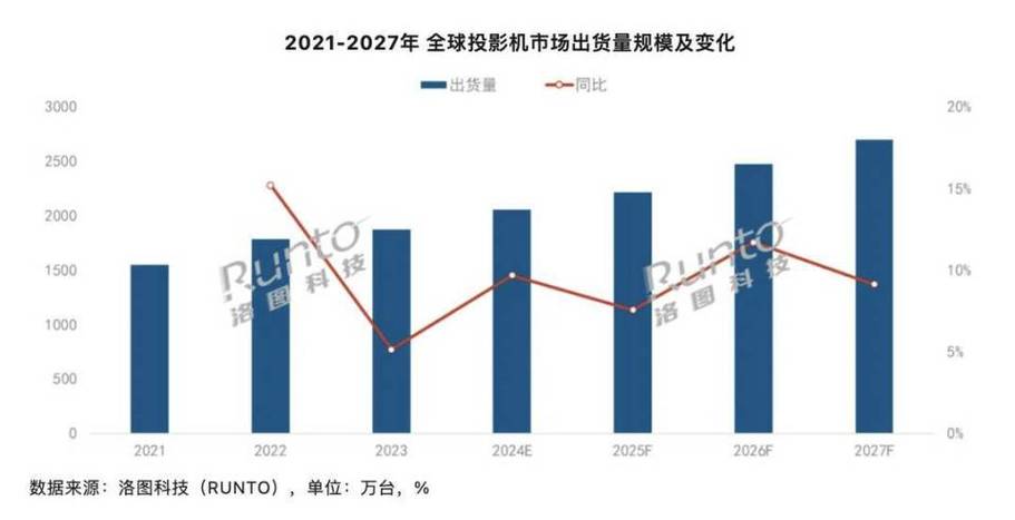 云终端崛起：2024上半年出货量暴涨22.4%，云电脑将颠覆传统PC体验  第11张