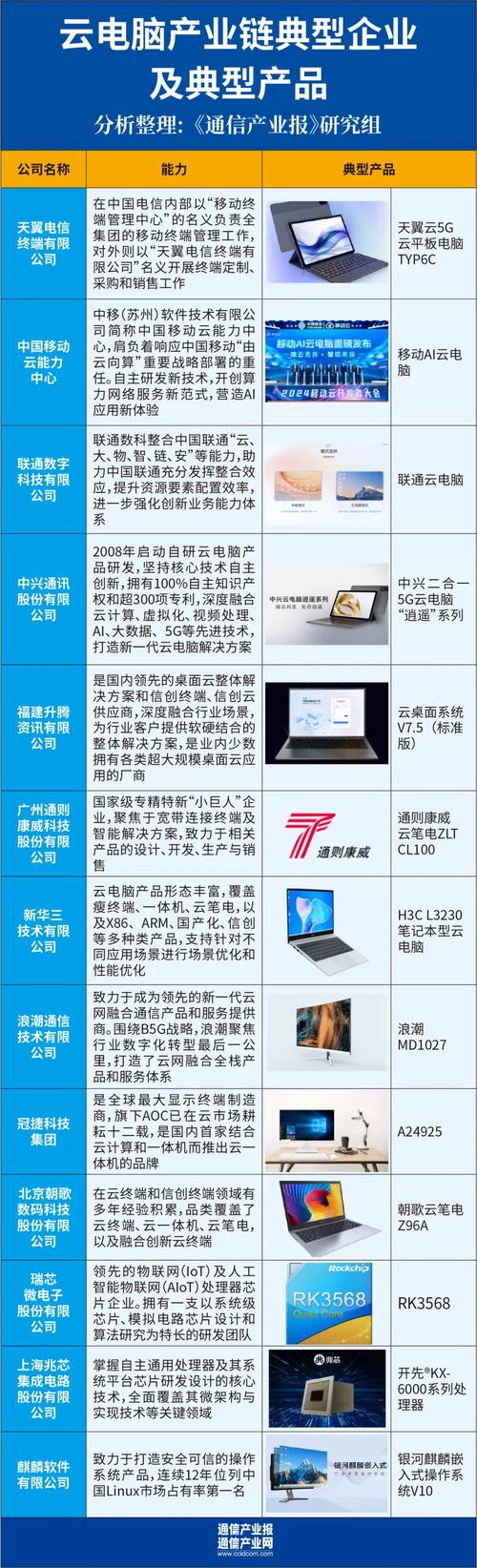 云终端崛起：2024上半年出货量暴涨22.4%，云电脑将颠覆传统PC体验  第4张