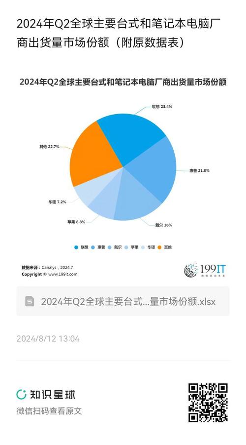 云终端崛起：2024上半年出货量暴涨22.4%，云电脑将颠覆传统PC体验  第10张