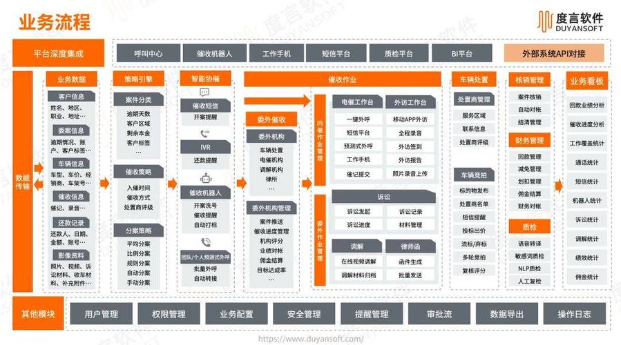 金融数智化转型进入深水区：从工具到业务变革的全面提效之路  第2张