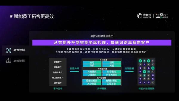 金融数智化转型进入深水区：从工具到业务变革的全面提效之路  第12张