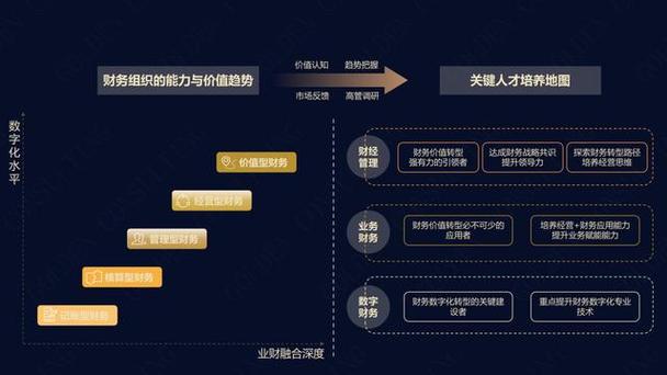 金融数智化转型进入深水区：从工具到业务变革的全面提效之路  第13张