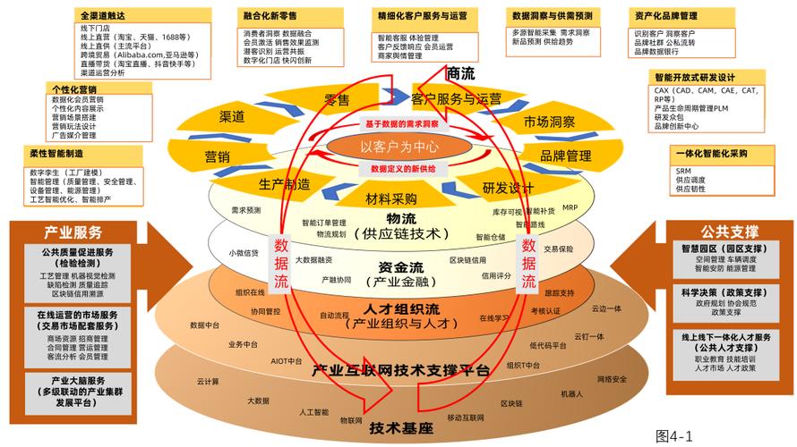 金融数智化转型进入深水区：从工具到业务变革的全面提效之路  第15张