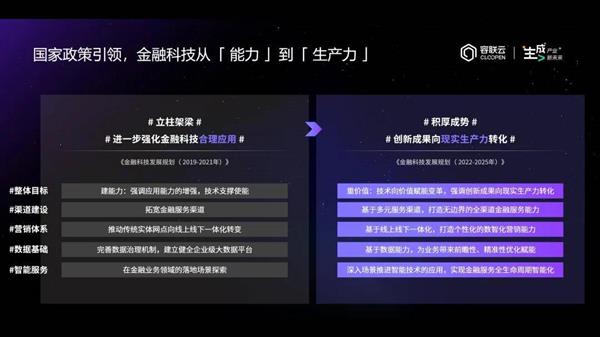 金融数智化转型进入深水区：从工具到业务变革的全面提效之路  第3张