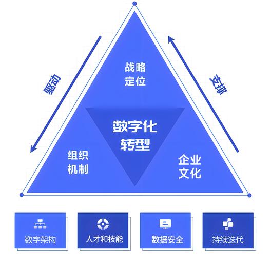 金融数智化转型进入深水区：从工具到业务变革的全面提效之路  第6张