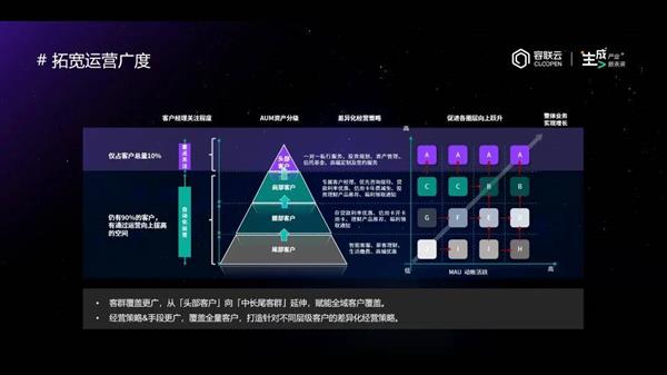 金融数智化转型进入深水区：从工具到业务变革的全面提效之路  第9张