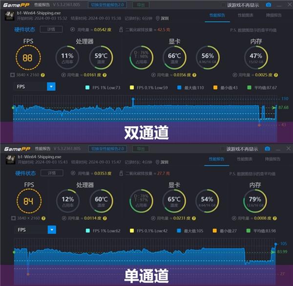 内存单条还是双条？揭秘多通道存储器技术如何影响你的电脑性能  第14张