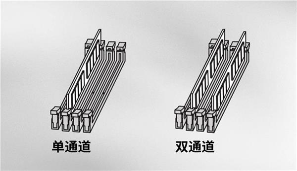 内存单条还是双条？揭秘多通道存储器技术如何影响你的电脑性能  第5张