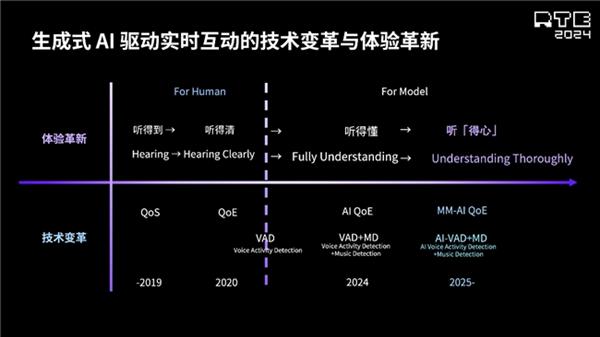 揭秘RTE与AI Agent的神秘关系：刘斌在MEET2025大会上的独家分享  第12张