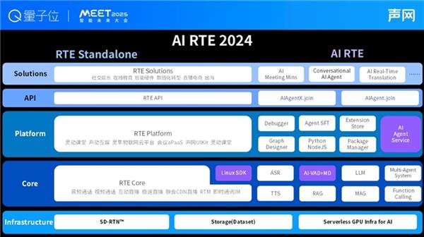 揭秘RTE与AI Agent的神秘关系：刘斌在MEET2025大会上的独家分享  第14张