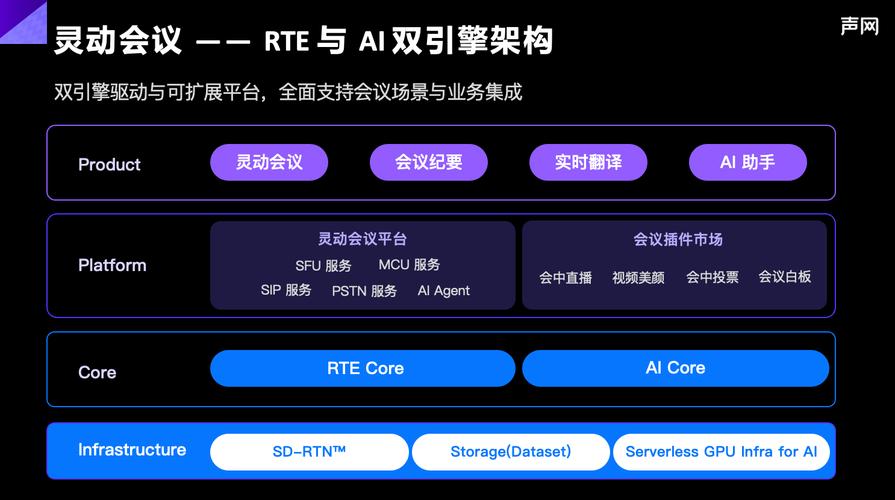 揭秘RTE与AI Agent的神秘关系：刘斌在MEET2025大会上的独家分享  第3张