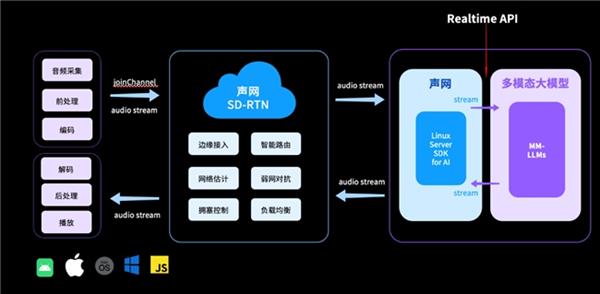 揭秘RTE与AI Agent的神秘关系：刘斌在MEET2025大会上的独家分享  第8张