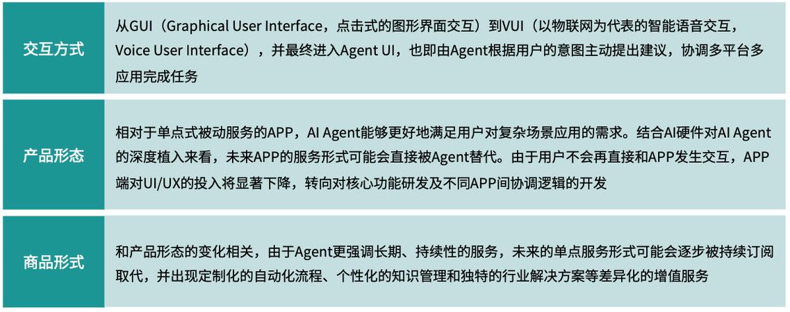 揭秘RTE与AI Agent的神秘关系：刘斌在MEET2025大会上的独家分享  第10张